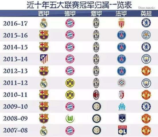 为他赢得了